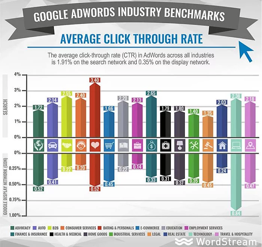 Google Ads - Fatti trovare al momento giusto con Evonbiz Bologna